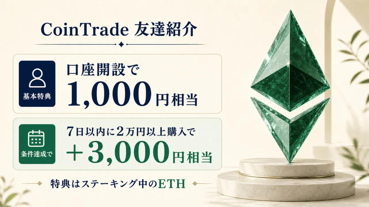 CoinTrade友達紹介。口座開設で1,000円相当、7日以内に2万円以上購入で追加3,000円相当。特典はステーキング中のETH。