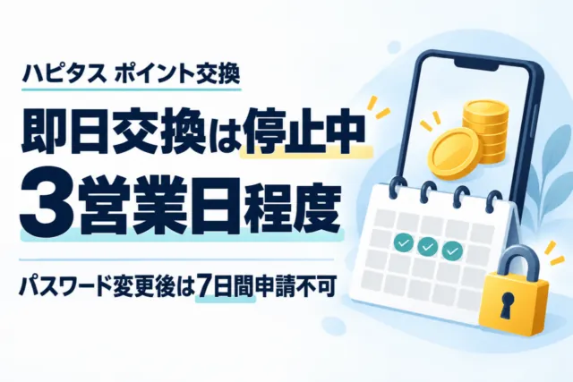 ハピタスの即日交換は停止中で交換に3営業日程度、パスワード変更後は7日間申請不可と示すイラスト