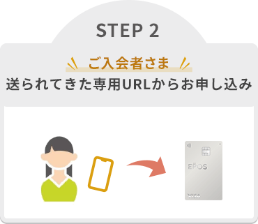 エポスカード公式の紹介手順STEP2。登録する人が送られてきた専用URLから申し込む