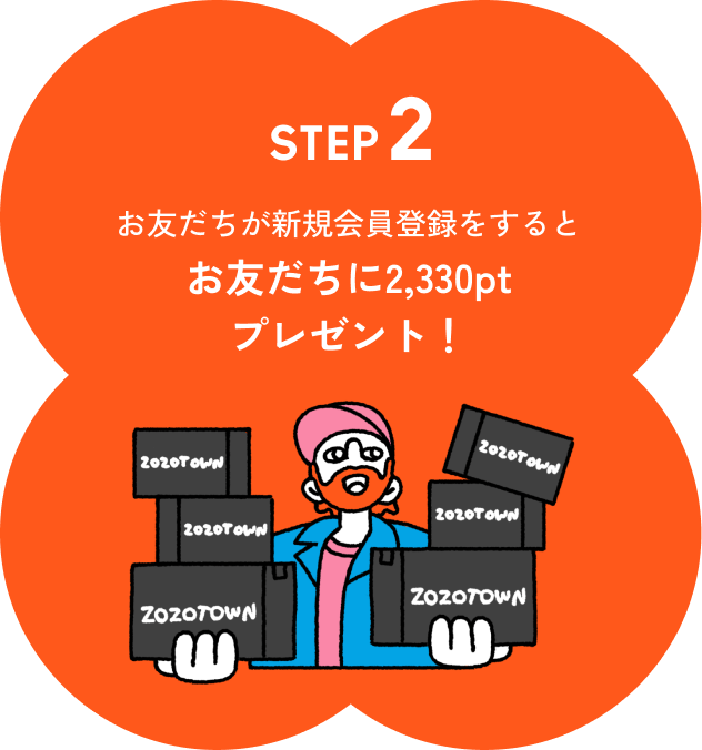 ZOZOTOWN公式の紹介手順。新規会員登録で紹介された人に2,330pt。受取には専用URL経由とSMS認証が必要。