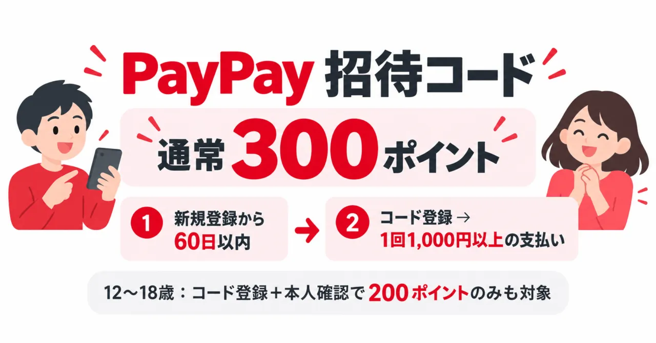PayPay招待コードの通常300ポイント、60日以内のコード登録と1回1,000円以上の支払い、12〜18歳は本人確認で200ポイントのみも対象