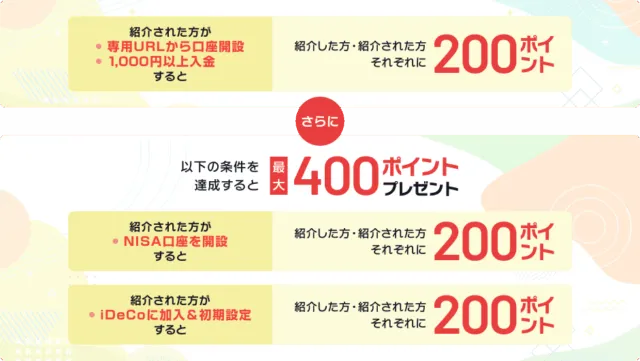 楽天証券の公式紹介図。専用URLから総合口座開設と1000円以上入金で双方200ポイント、NISA開設とiDeCo加入・初期設定で各200ポイント。