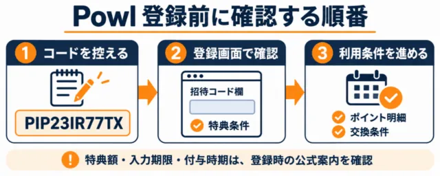 図解：PIP23IR77TXを控え、登録時の招待コード欄と特典条件、利用後の明細と交換条件を確認