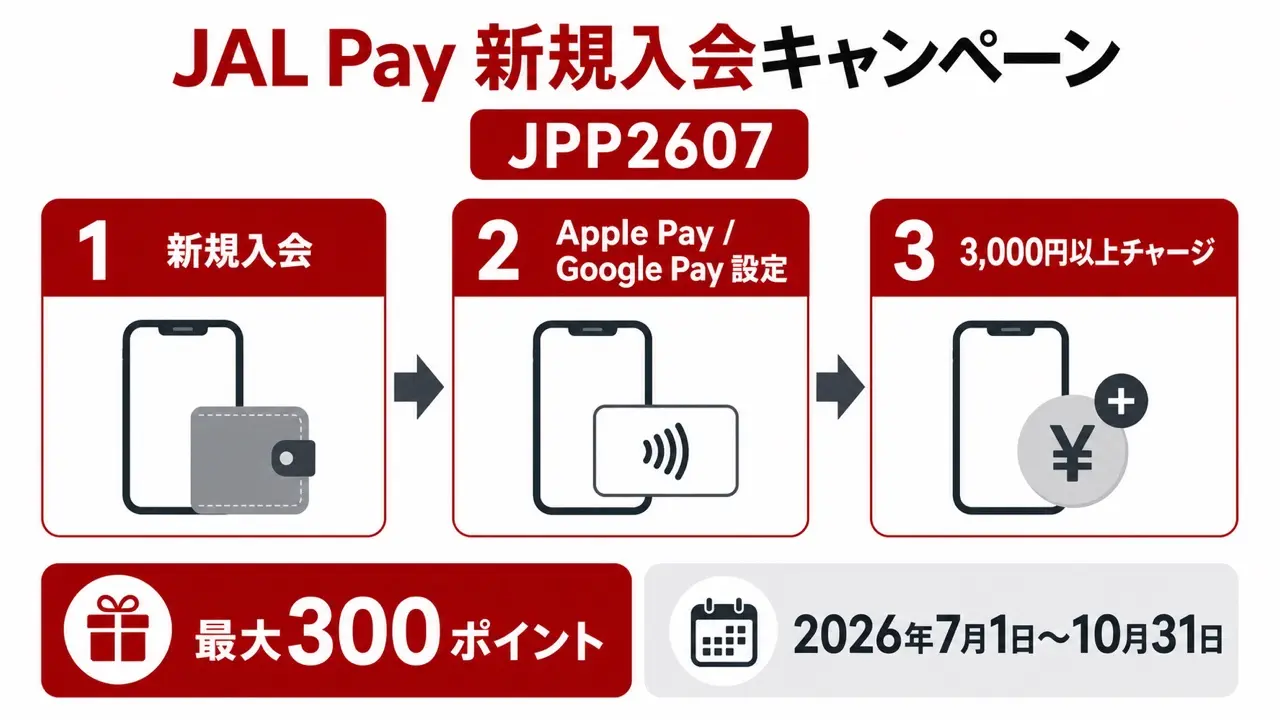 JAL Pay JPP2607の新規入会キャンペーンで必要な3つの条件