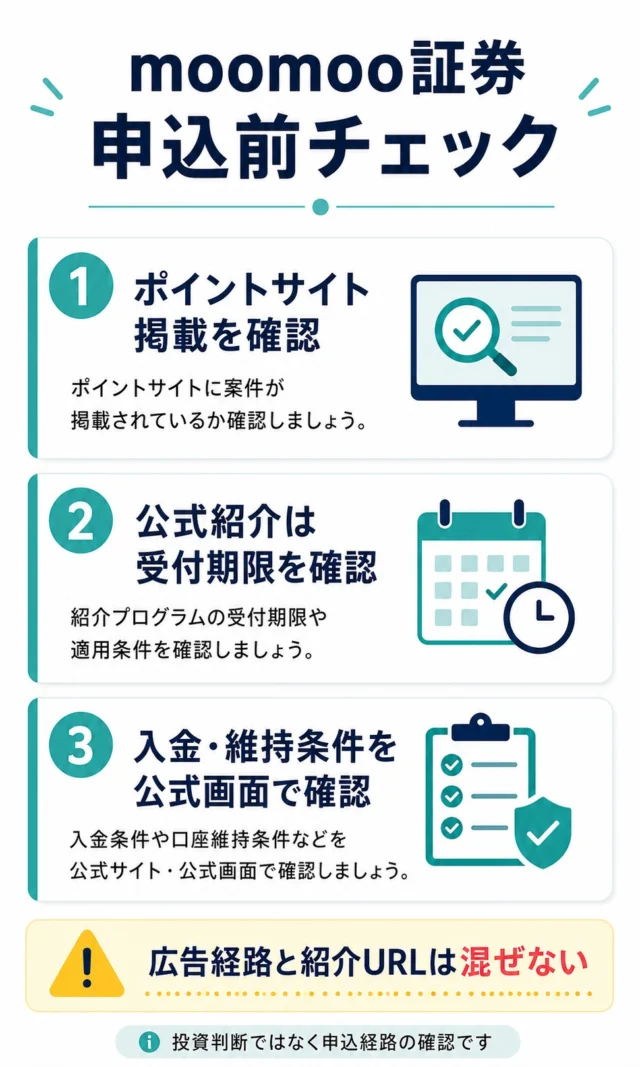 moomoo証券の申込前にポイントサイト掲載、公式紹介受付期限、入金維持条件を確認する流れ