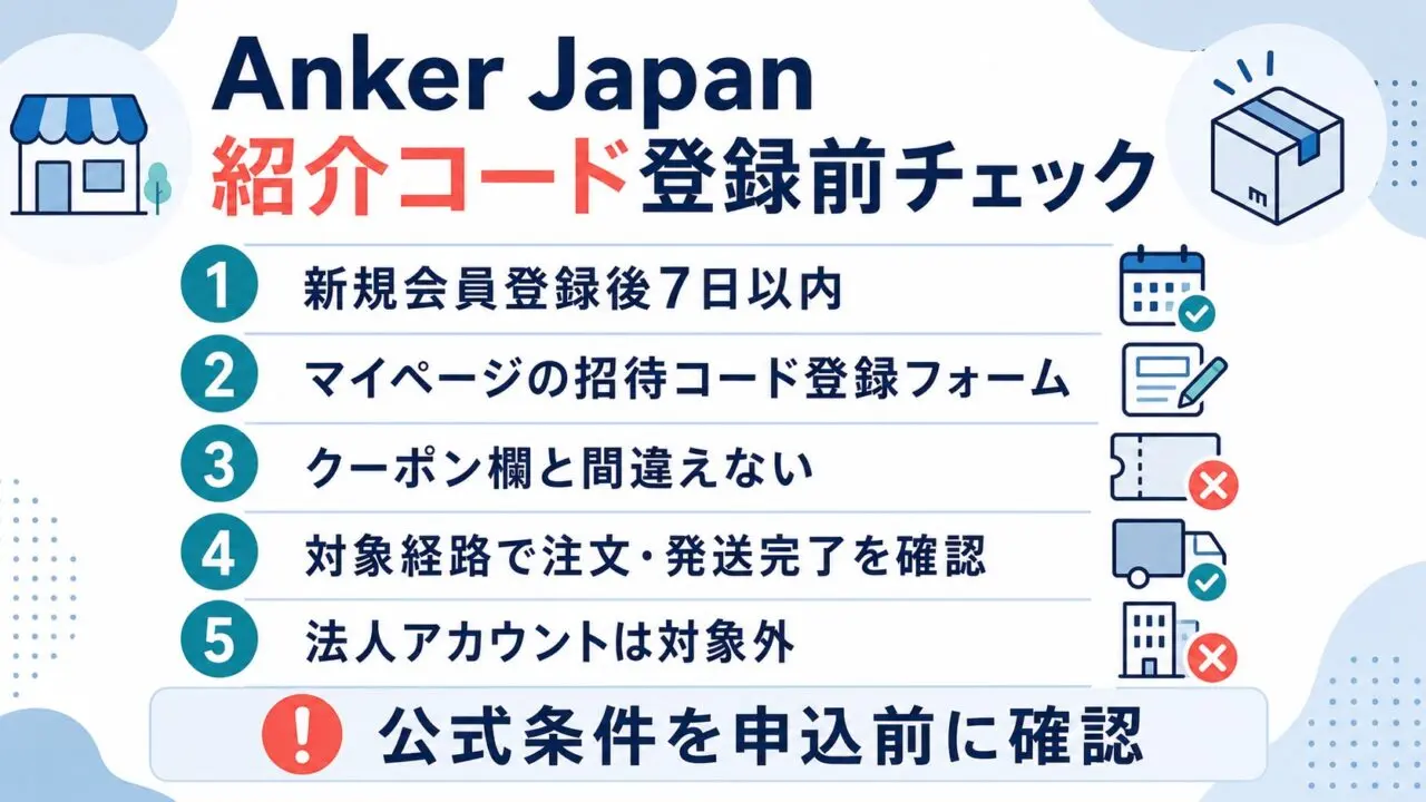 Anker Japan紹介コード登録前に新規会員登録後7日以内、マイページ登録フォーム、対象経路、法人対象外を確認するチェックリスト