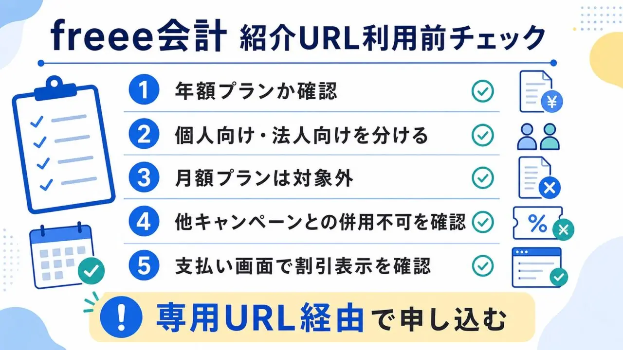 freee会計紹介URL利用前に年額プラン、個人向けと法人向け、月額対象外、併用不可、支払い画面の割引表示を確認するチェックリスト