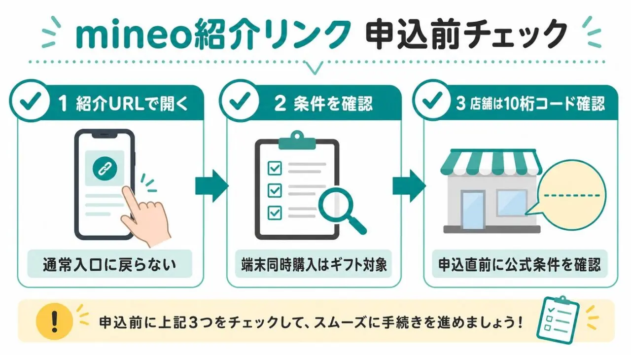 mineo紹介リンクを使う前に紹介URL・条件・店舗コードを確認する手順図解