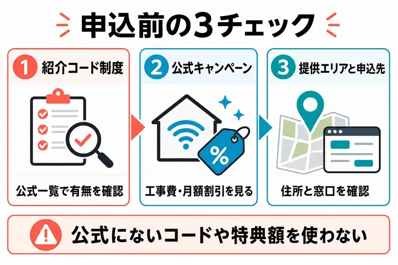 SoftBank 光を申し込む前に見る紹介コード制度、公式キャンペーン、提供エリアと申込先