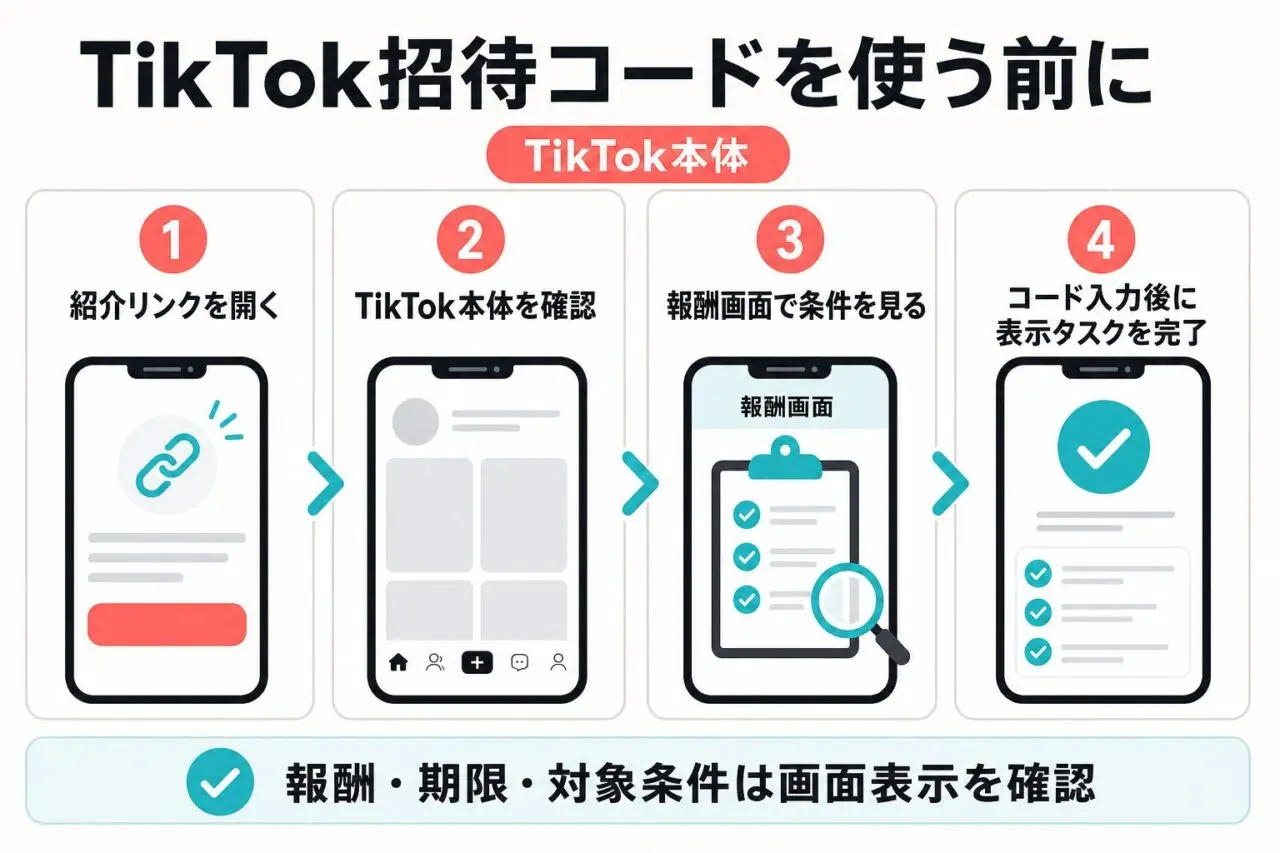 TikTok本体の招待コードを使う前に見る4つの手順